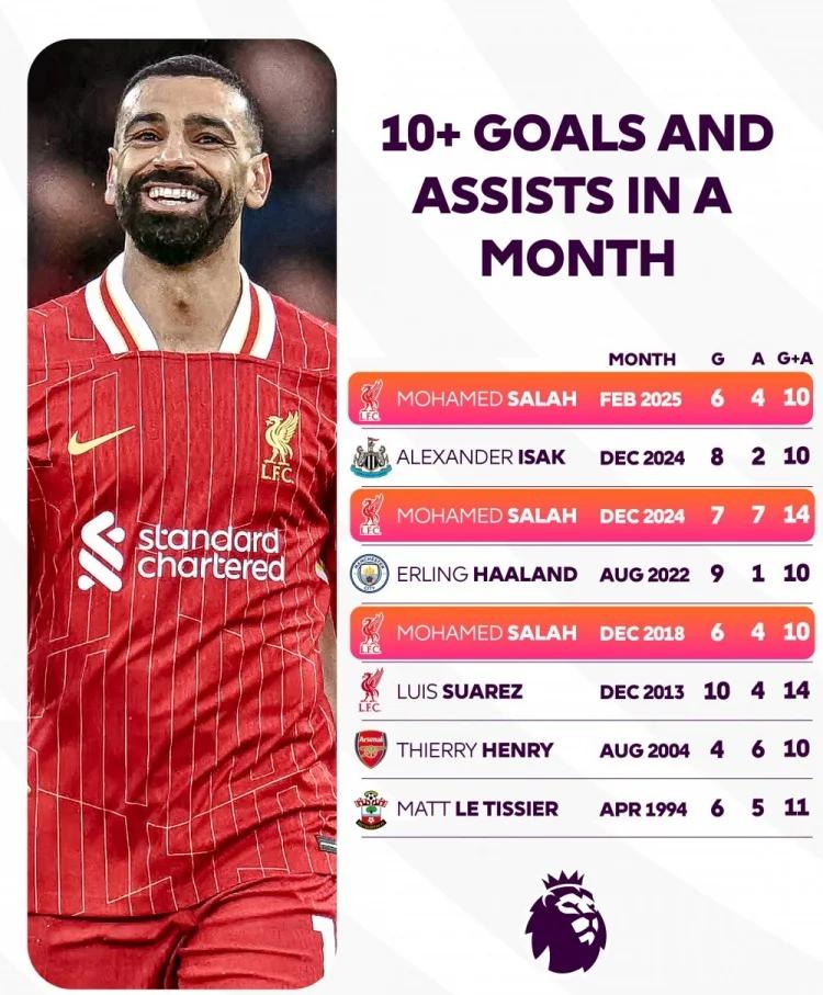 萨拉赫赛事官方发布关键助攻新规,雄鹿争议不断!的简单介绍 萨拉赫赛事官方发布关键助攻新规,雄鹿争议不断!的简单介绍